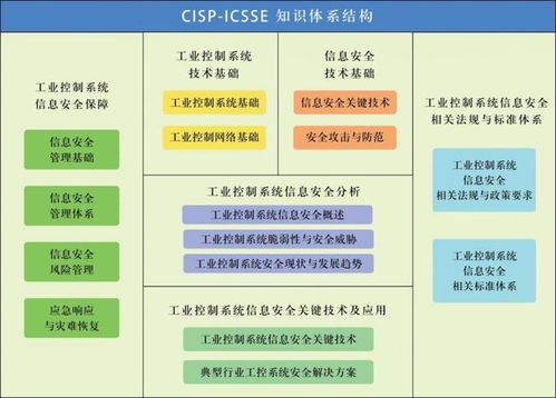 谷安學(xué)院推出國家注冊工業(yè)控制系統(tǒng)安全工程師CISP-ICSSE課程，深化信息系統(tǒng)運維服務(wù)能力建設(shè)