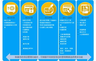 中小企業(yè)采購(gòu)管理的正確打開(kāi)方式 如何通過(guò)8msaas SPM提升軟件開(kāi)發(fā)效率與成本控制