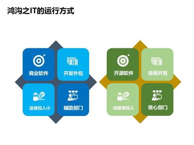 中國(guó)軟件技術(shù)大會(huì)落幕 Rancher論道，傳統(tǒng)企業(yè)互聯(lián)網(wǎng)化轉(zhuǎn)型之路