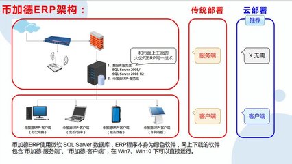 工廠云ERP系統(tǒng) 為中小企業(yè)量身定制的無限用戶、零維護生產(chǎn)管理解決方案