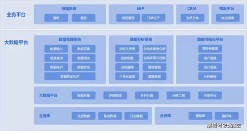 安防行業(yè)商業(yè)供應(yīng)鏈管理系統(tǒng)解決方案 解決發(fā)展痛點(diǎn)，構(gòu)建安防智能供應(yīng)鏈體系