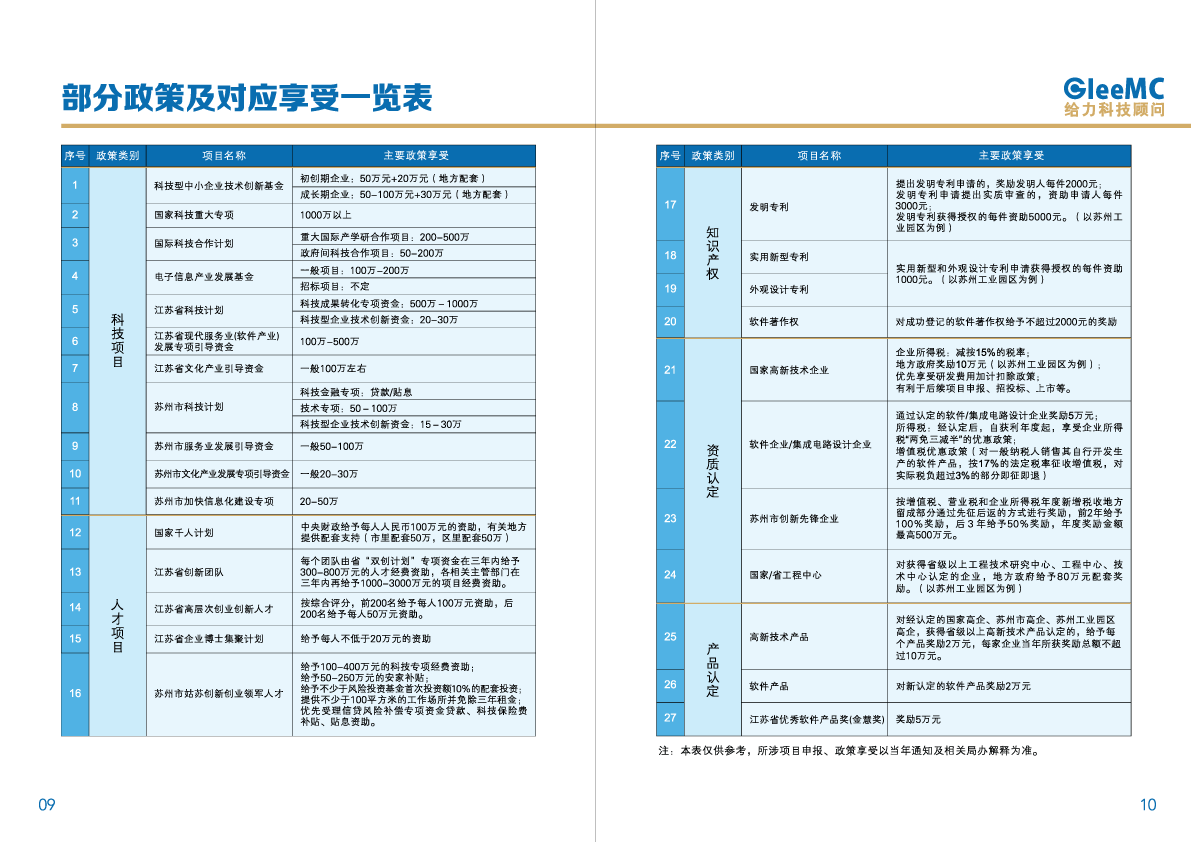 蘇州給力企業(yè)管理咨詢 賦能企業(yè)，驅(qū)動(dòng)增長